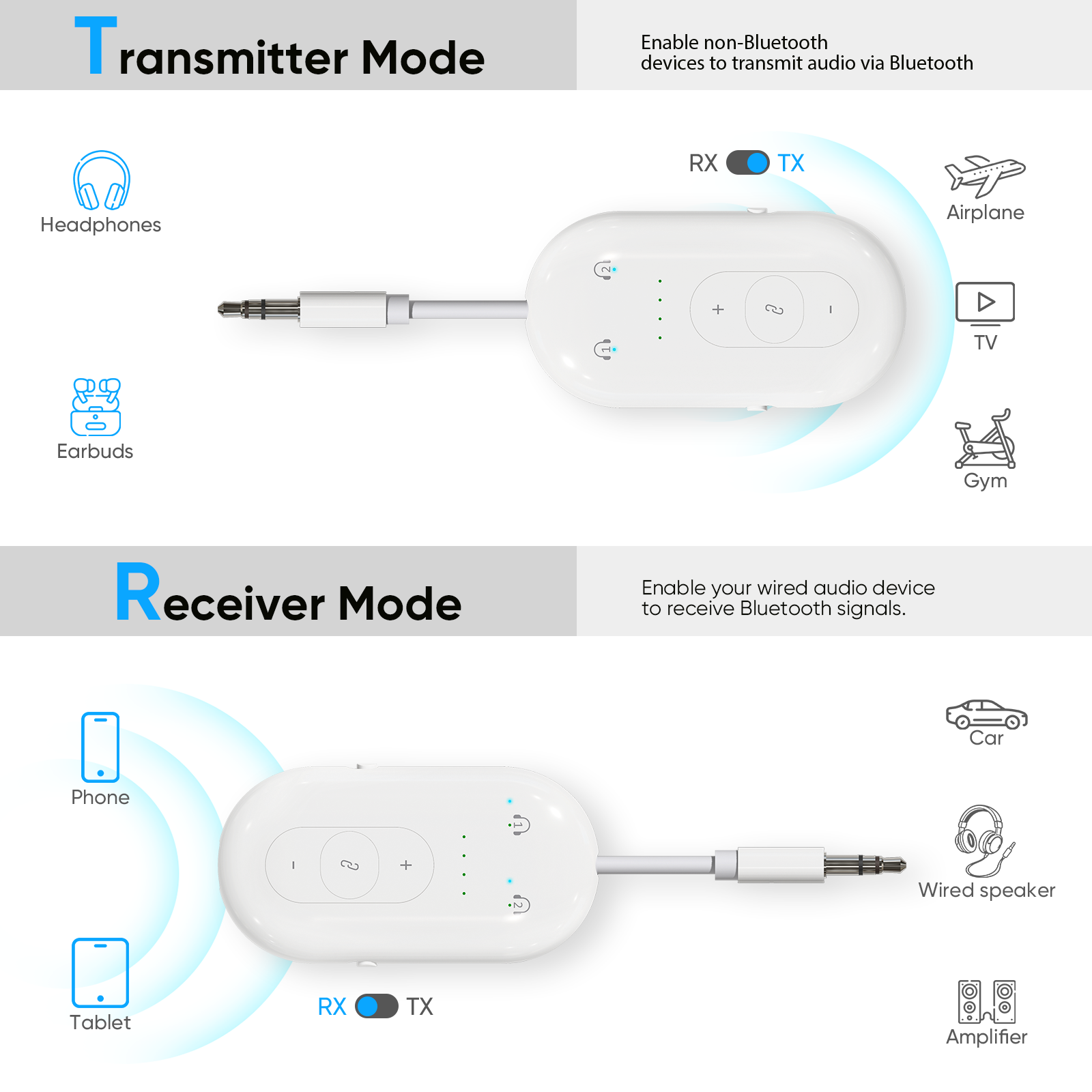 Bluetooth 2-in-1 Transmitter Receiver, AUX Audio Adapter for Airplane, TV, Car, Gym & Speakers
