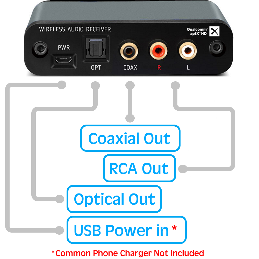 BLUETOOTH Audio Receiver Adapter for Yamaha Hi-Fi