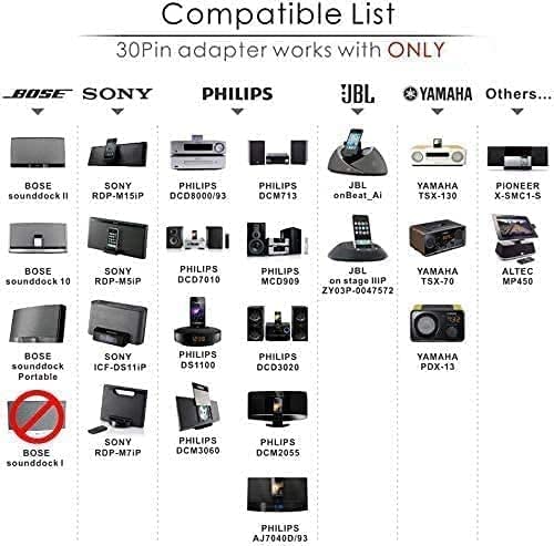 Compatible Lists