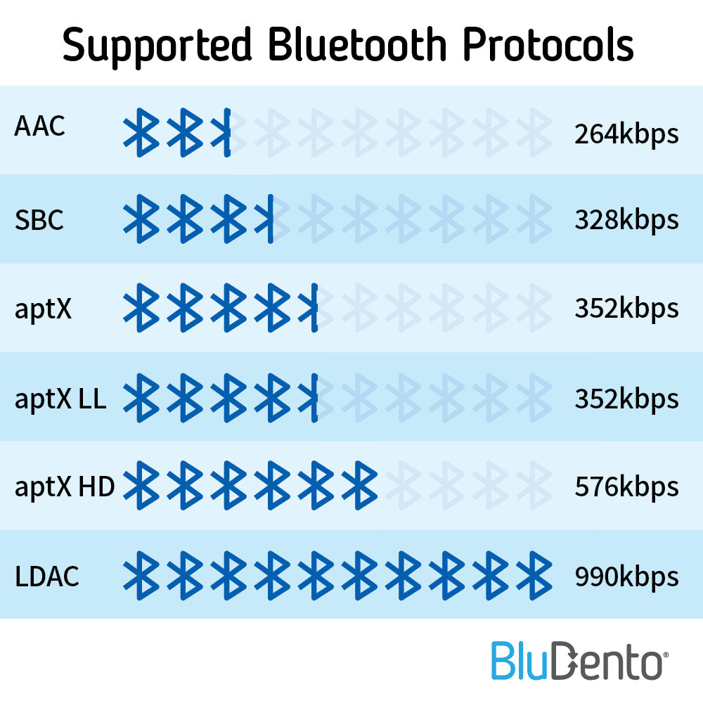 BluDento BLT-HD